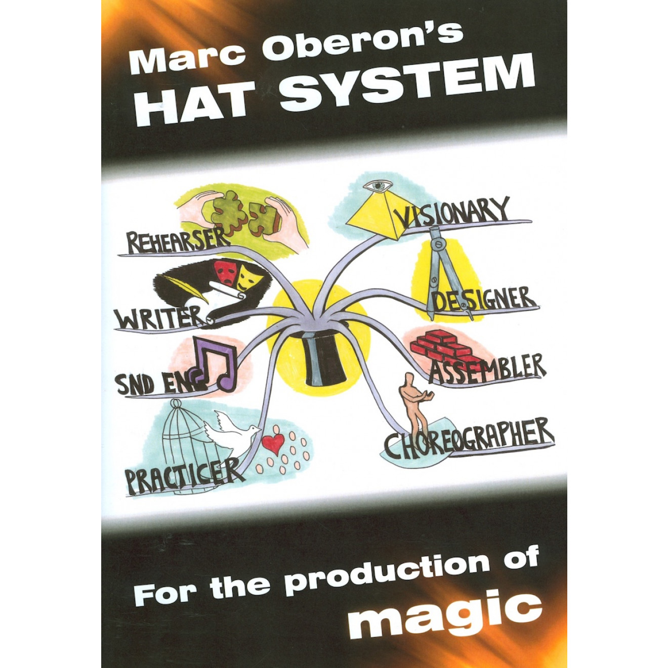 Marc Oberon's Hat System (Book)